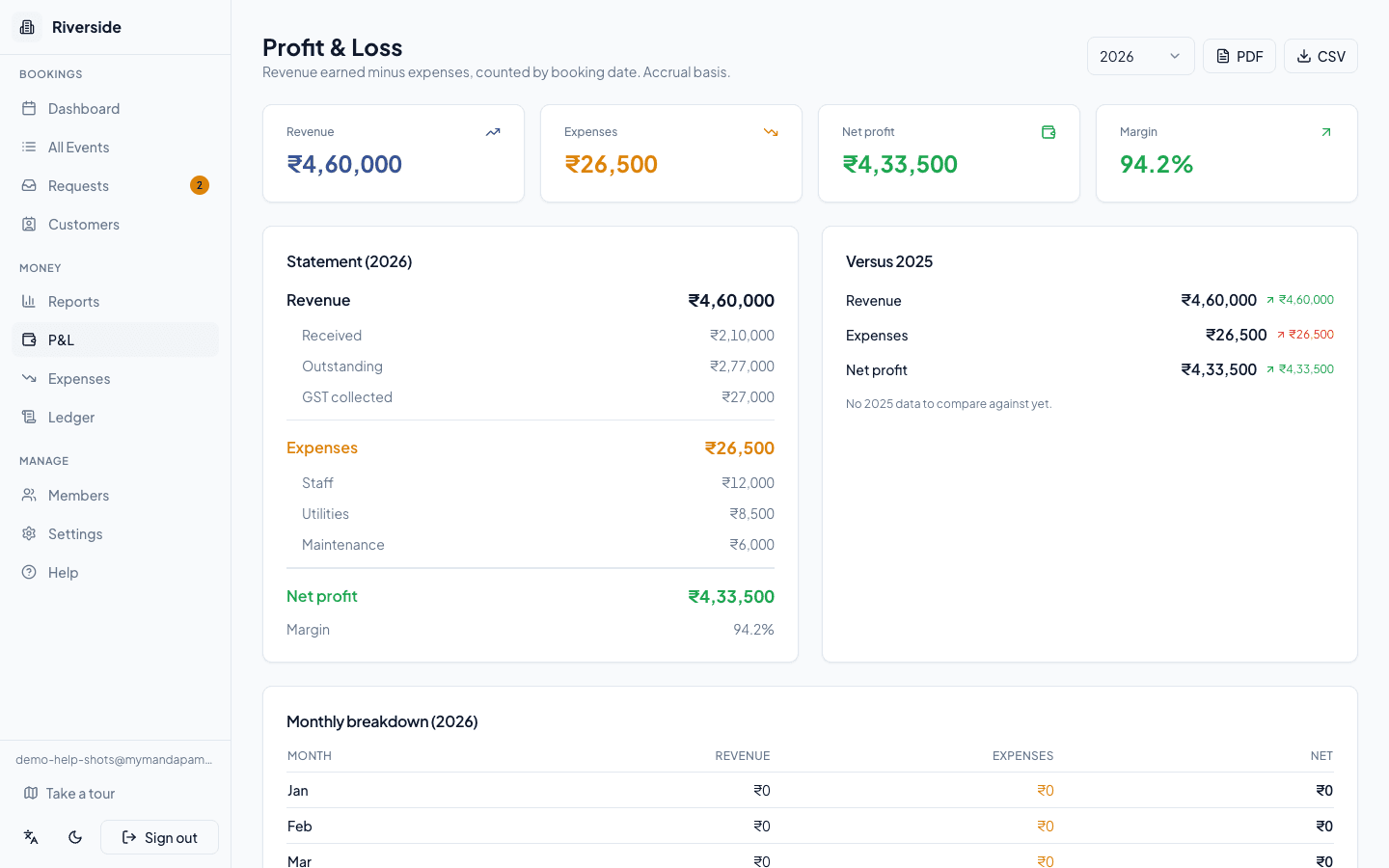 The profit and loss report, expenses subtracted from revenue